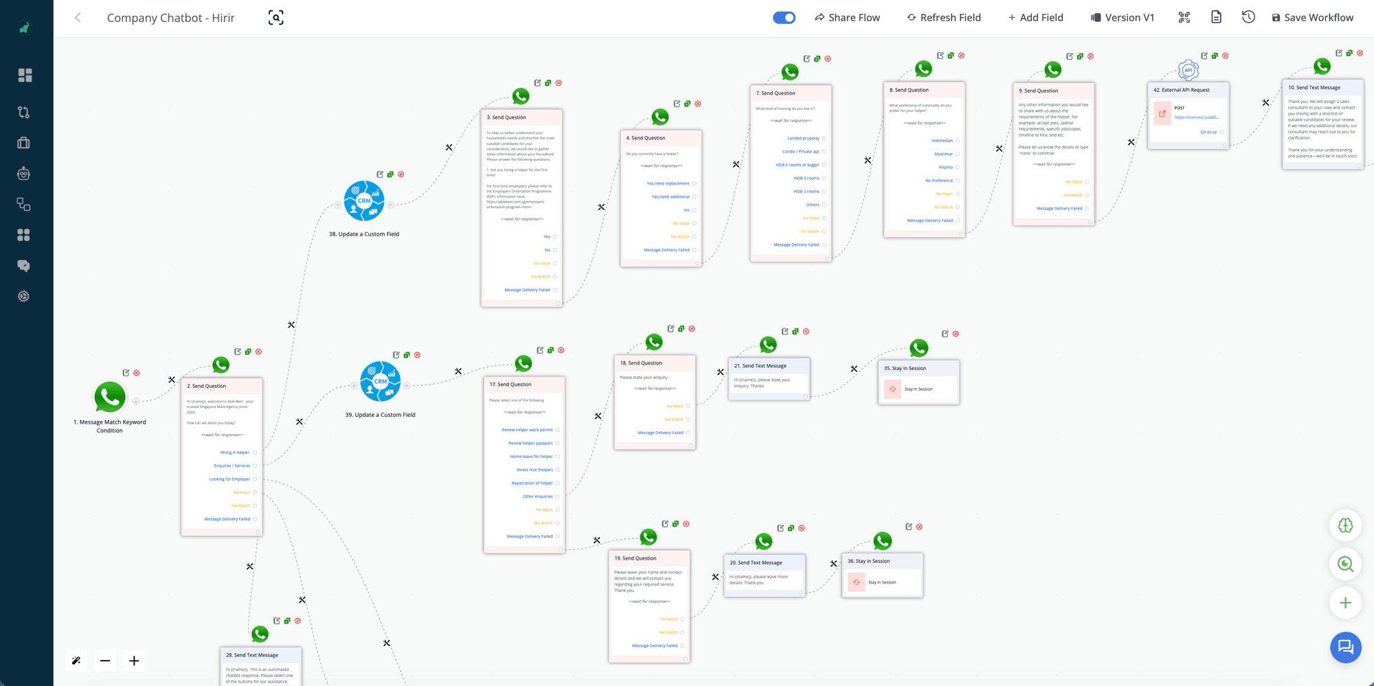 Advergreen WhatsApp Pipeline